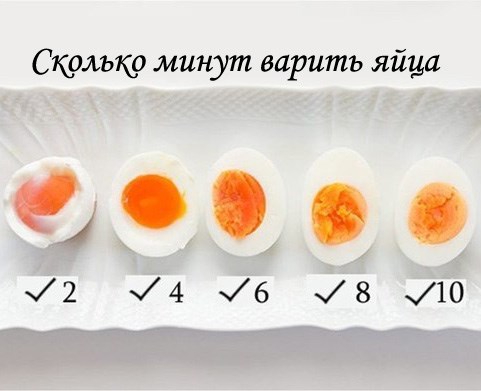 как отварить яйца